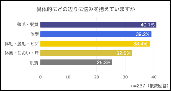 男性向け美容情報サイト オトコミット を本日オープン メンズコスメに興味がある男性は8割以上 月の美容に1万円以上かける男性も メンズ美容に関する調査結果を公開 株式会社ウルクス